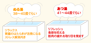 ぬる湯とあつ湯