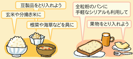 工夫した食生活