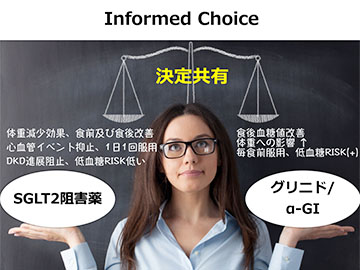 図：患者さんが積極的に治療に取り組むための決定共有アプローチ
