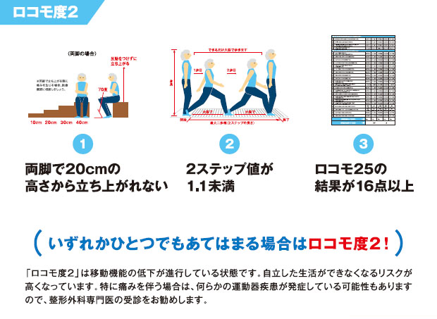 ロコモ度判定方法：ロコモ度2