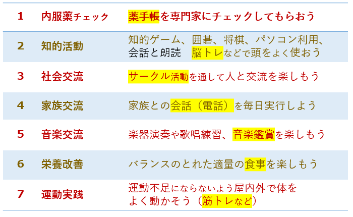 表：フレイル対策7つの心得（田中、2015）