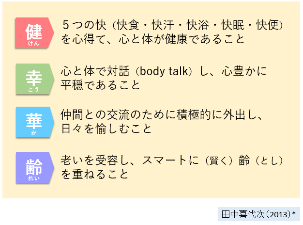 図4：健幸華齢とは
