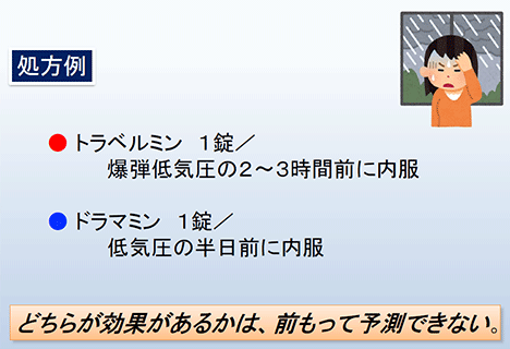 表：低気圧に備えるための薬の服用例