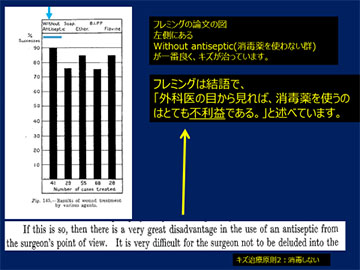 図7：フレミングの論文