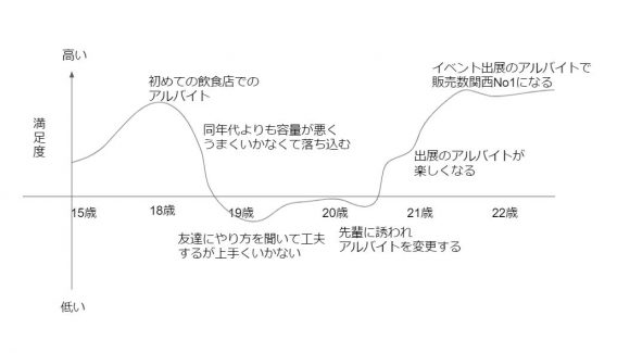 自己分析のやり方5ステップ 自己pr 志望動機が簡単に作れる方法を紹介 賢者の就活