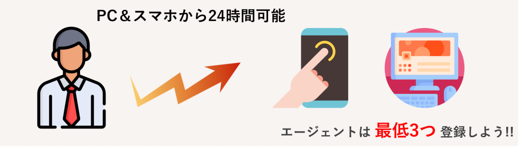 エージェントで内定獲得するまでの流れ