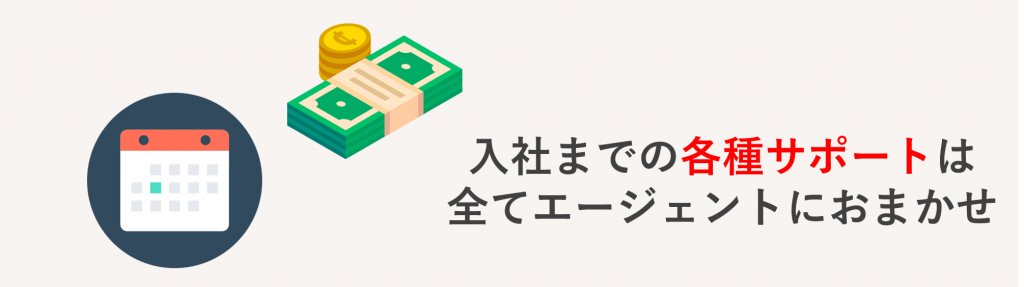 エージェントで内定獲得するまでの流れ