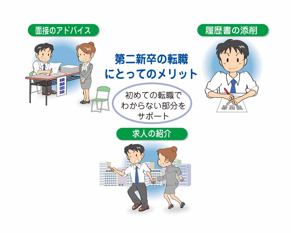 転職エージェントのメリット