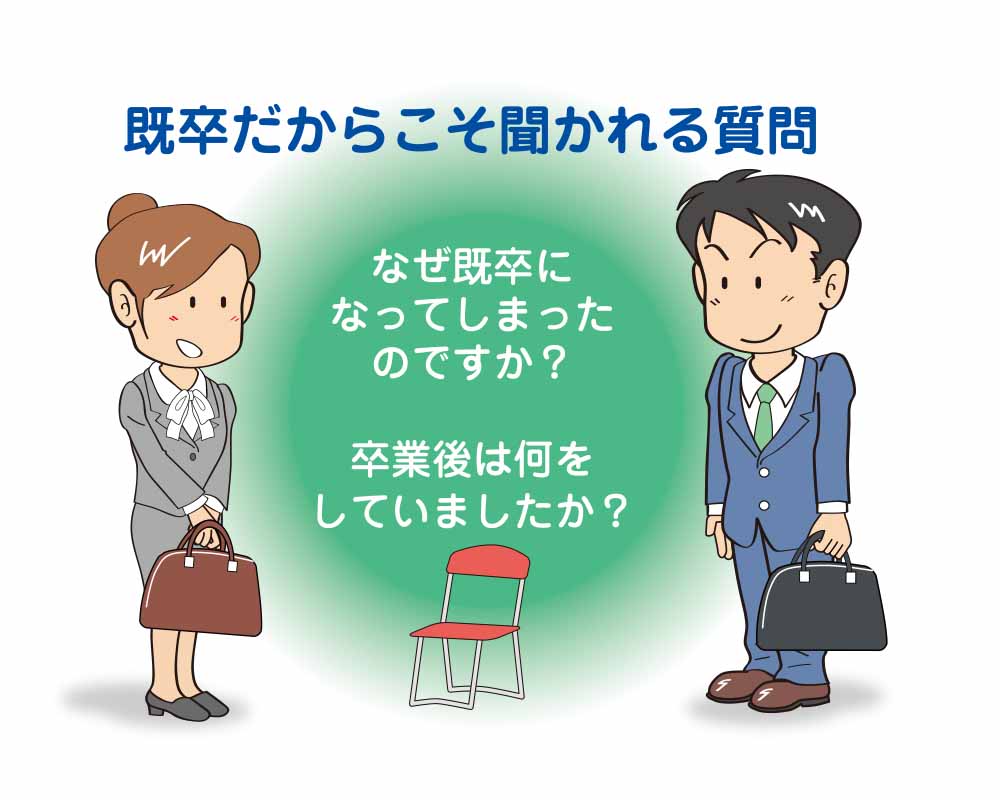 面接時の質問対策