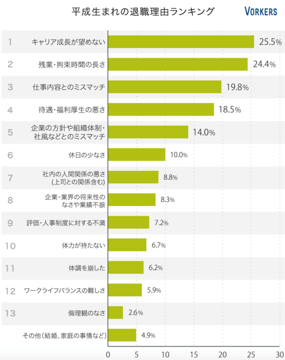 社会人3年目は仕事で悩みやすい 不安の原因と対処法5選