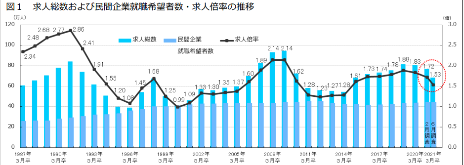 新卒で契約社員への就職はおすすめできない理由 男女別の将来的な問題点