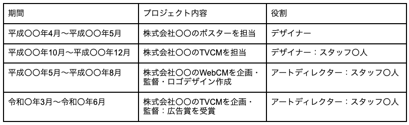 職務内容 キャリア形式での書き方