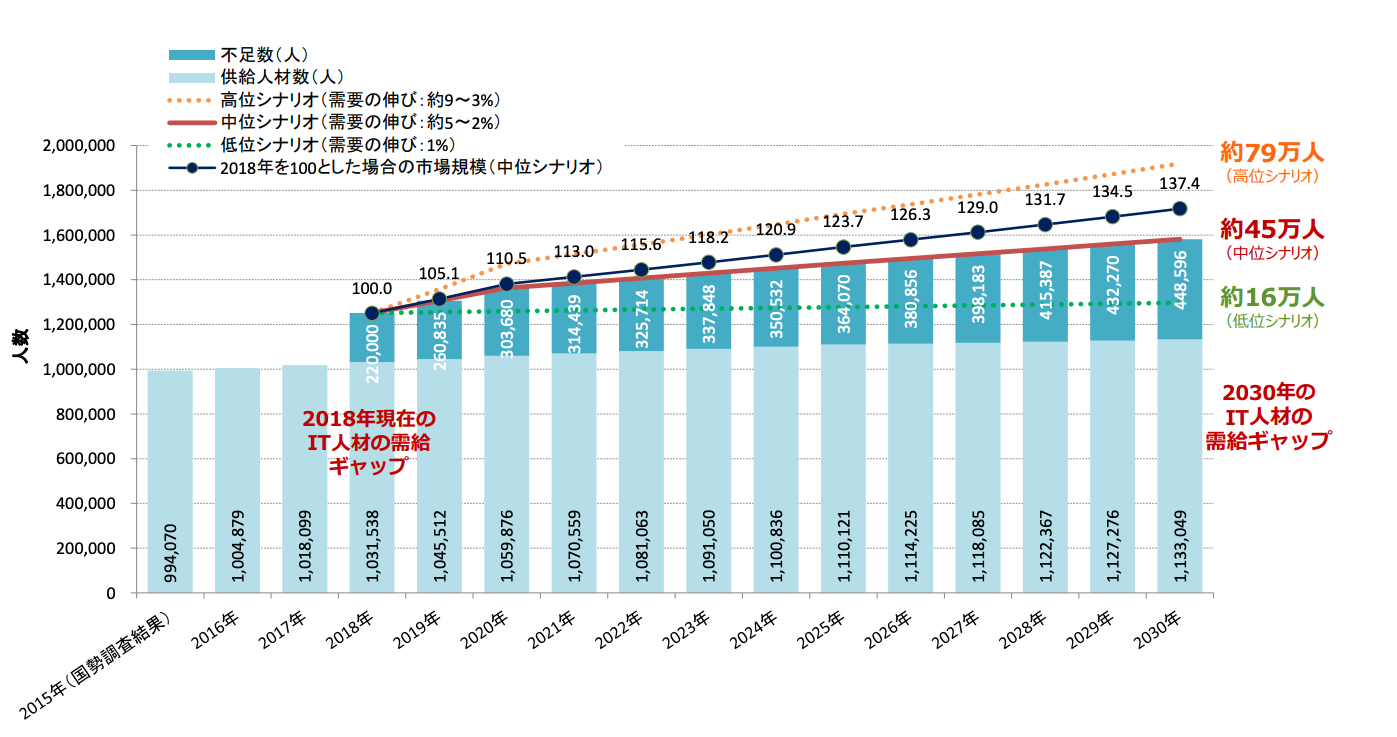 新卒社員の初任給の平均額は約万円 総支給額と手取り額の違いとは