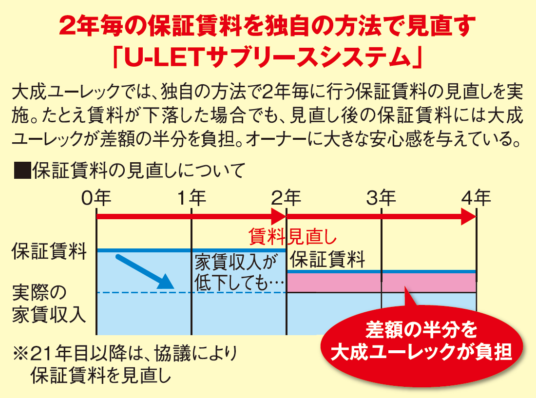 中高層マンション経営成功の秘訣は居住性と入居サポート2
