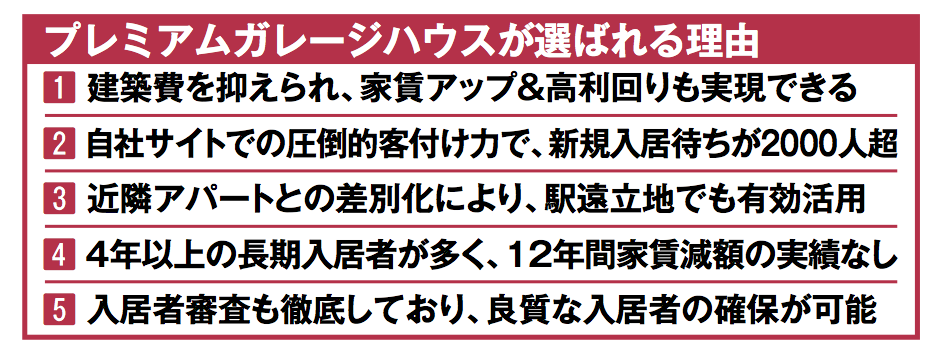 低コストで家賃はアップ!高利回り差別化ガレージハウス2