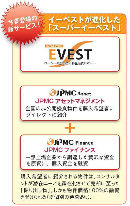 優良物件を100%融資付で購入「スーパーイーベスト」2