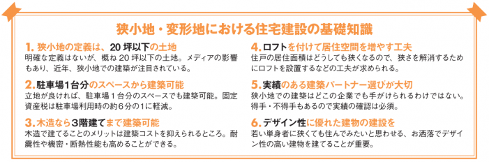 敷地面積6坪でも建築可能!?狭小地・変形地の有効活用2