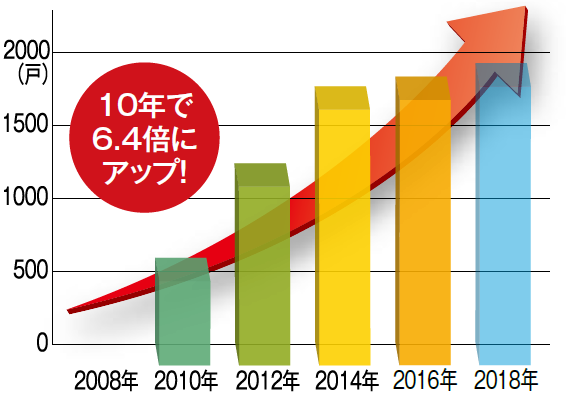 業務が見える!遠方オーナーも安心の賃貸経営パートナー|JSC(ジェイエスシー)2
