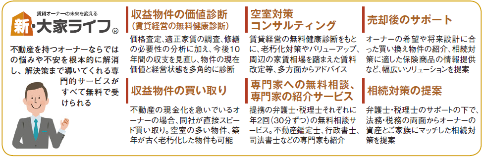 不二興産0