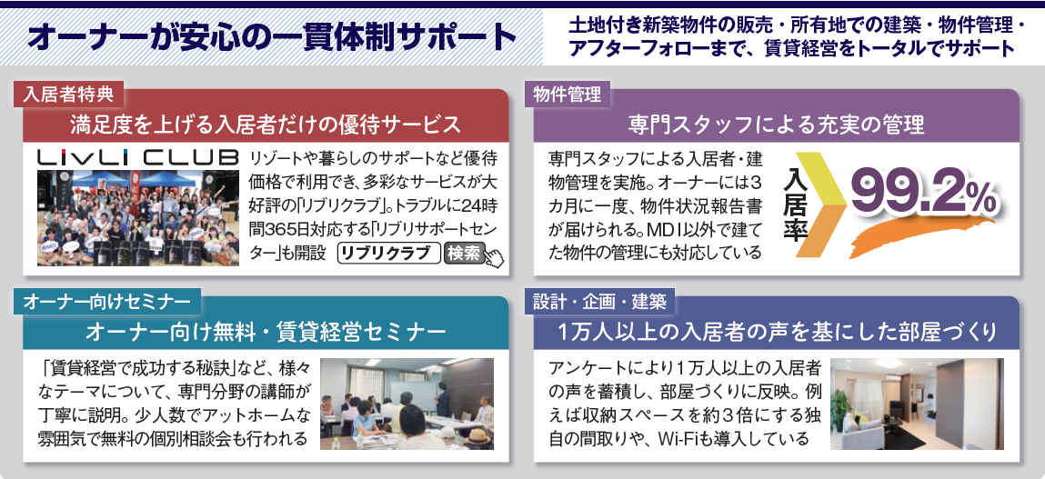 高品質な管理の土地付き賃貸住宅で差別化と高い入居率へ2