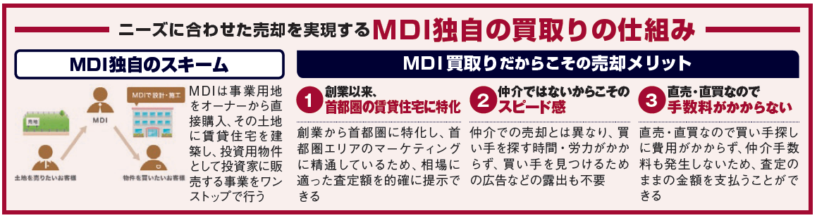 高品質な管理の土地付き賃貸住宅で差別化と高い入居率へ2
