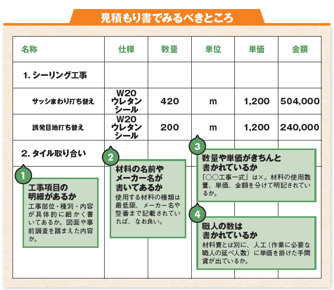 失敗なし！大規模修繕会社の選び方と見積もりのポイント0