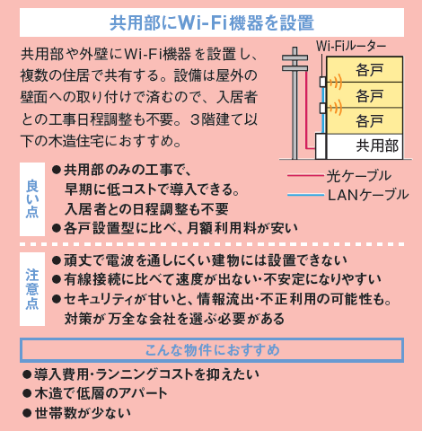 人気設備の宅配ボックスとインターネットを徹底解剖!2