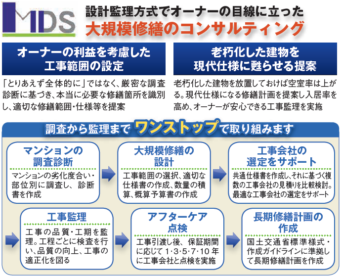 大規模修繕の工事会社・内容・価格の悩みを的確に解決!1