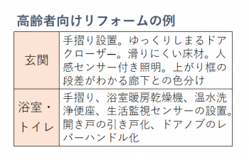駅から遠い、1階…賃貸住宅の不利を克服するためのアイデア2