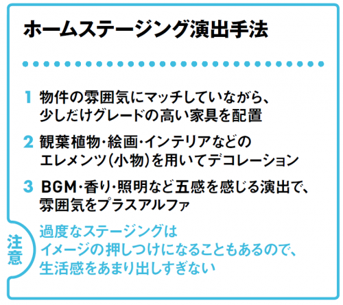 ホームステージングで空室対策!成約率UPの手法を大公開2