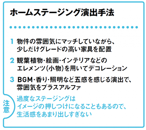 ホームステージングで空室対策！成約率UPの手法を大公開2