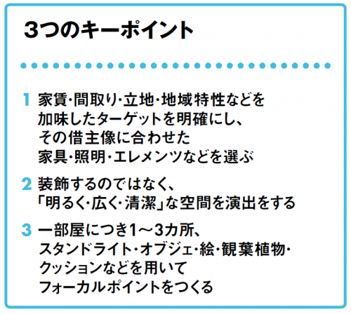 ホームステージングで空室対策!成約率UPの手法を大公開2