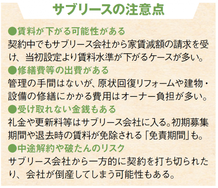 大家さん必見!サブリースの基本とトラブル解決の手引き2