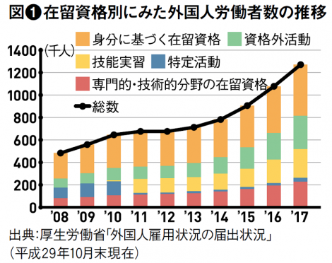 外国人入居者を上手に受け入れて空室の悩みを解消!2