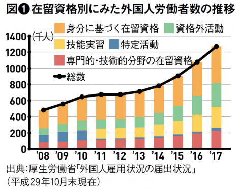 外国人入居者を上手に受け入れて空室の悩みを解消！2