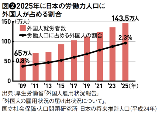 外国人入居者を上手に受け入れて空室の悩みを解消!2