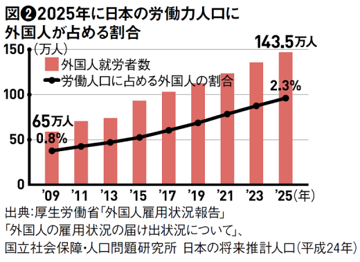 外国人入居者を上手に受け入れて空室の悩みを解消！2