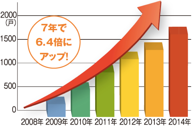 JSC(ジェイエスシー)0