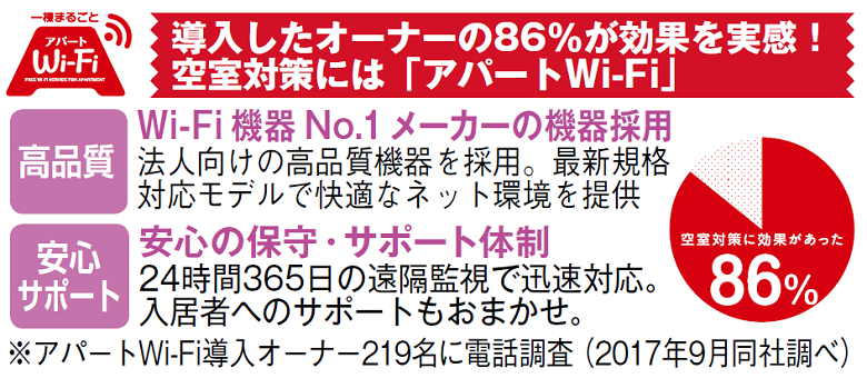 アパートに wi-fi+防犯カメラを導入した大家さんが語る「一棟まるごとアパートWi-Fi」の魅力2