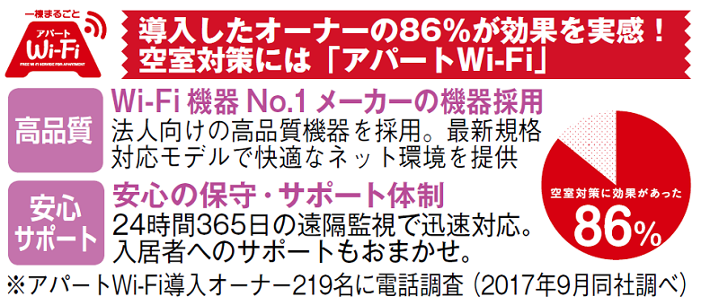 アパートに wi-fi＋防犯カメラを導入した大家さんが語る「一棟まるごとアパートWi－Fi」の魅力2