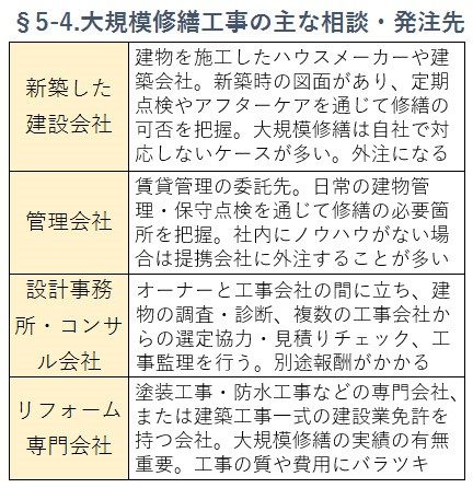 大規模修繕工事はどこに頼むべき?相談する会社を選ぶポイント2