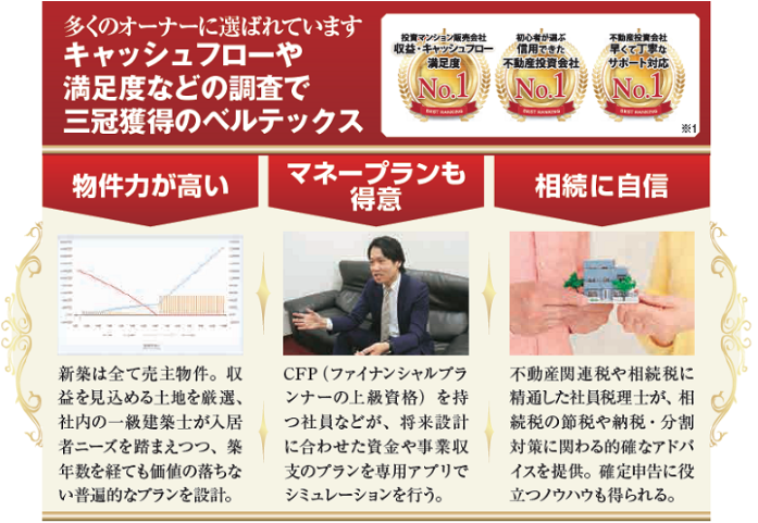 ベルテックス 資産形成コンサルタント0