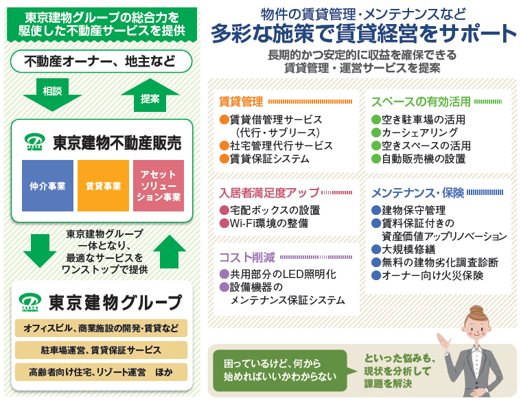 不動産売買、賃貸管理は東京建物にお任せ!実績120年の強みで最適なサービスを提供2