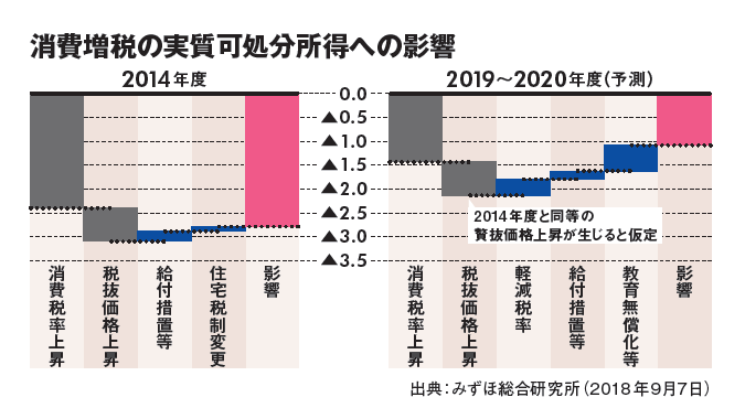 2019年以降どうなる？　金利、消費増税、インバウンド…景気動向と賃貸経営に与える影響2