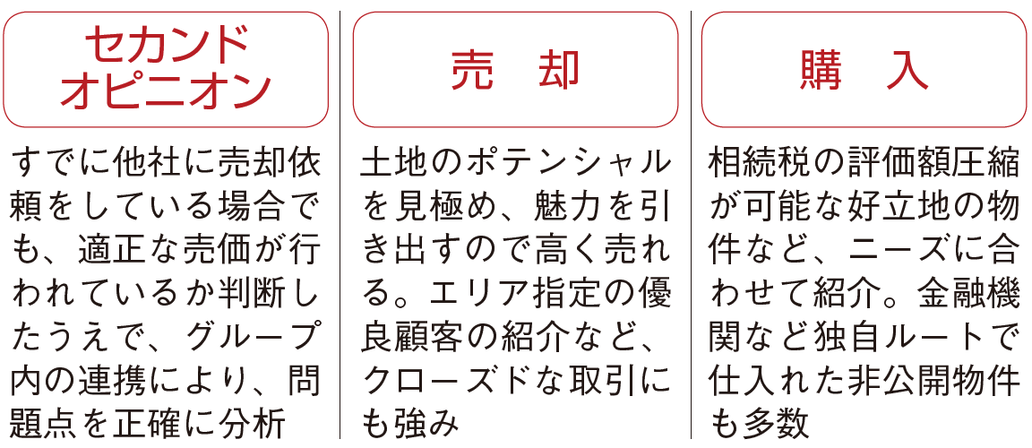 資産価値を最大限に引き出すオーダーメイドの提案に強み!ファミリーエージェント2