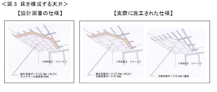 株式会社レオパレス21が施工した法定仕様に適合していない界壁、外壁、天井の仕様2