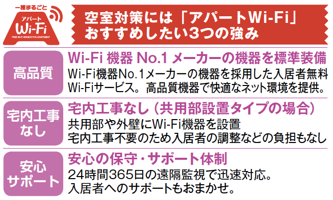 空室対策、家賃の下落防止に一棟まるごとアパートWi-Fi|バッファロー・IT・ソリューションズ1