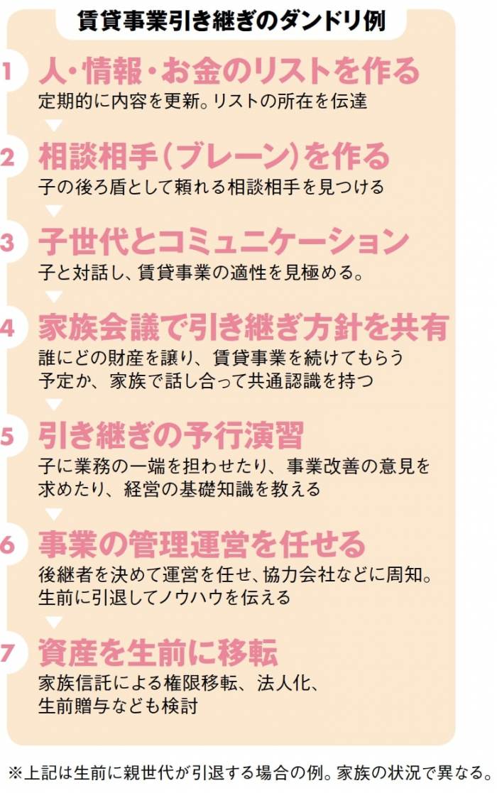 不測の事態に備えを!親世代大家さんの賃貸経営引き継ぎの準備とダンドリ2