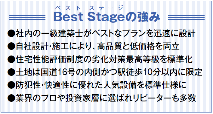 「好立地」「高品質」「低価格」リピーター多数の土地付き投資用物件!2