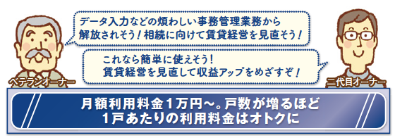 賃貸経営分析ソフト「ビズアナ オーナー」で収益改善・空室対策|CBIT(シービット)1